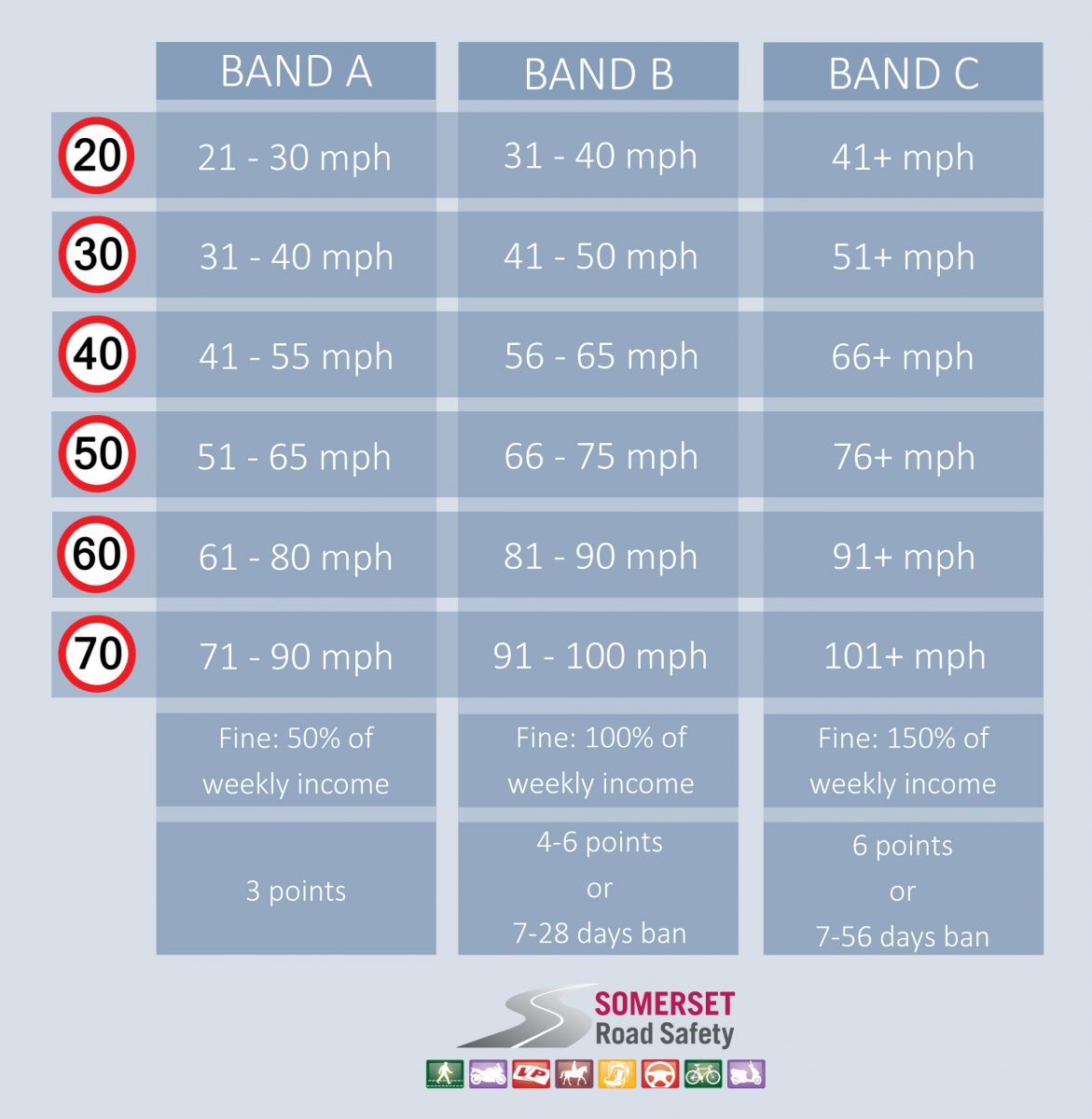 Speeding Penalties infographic